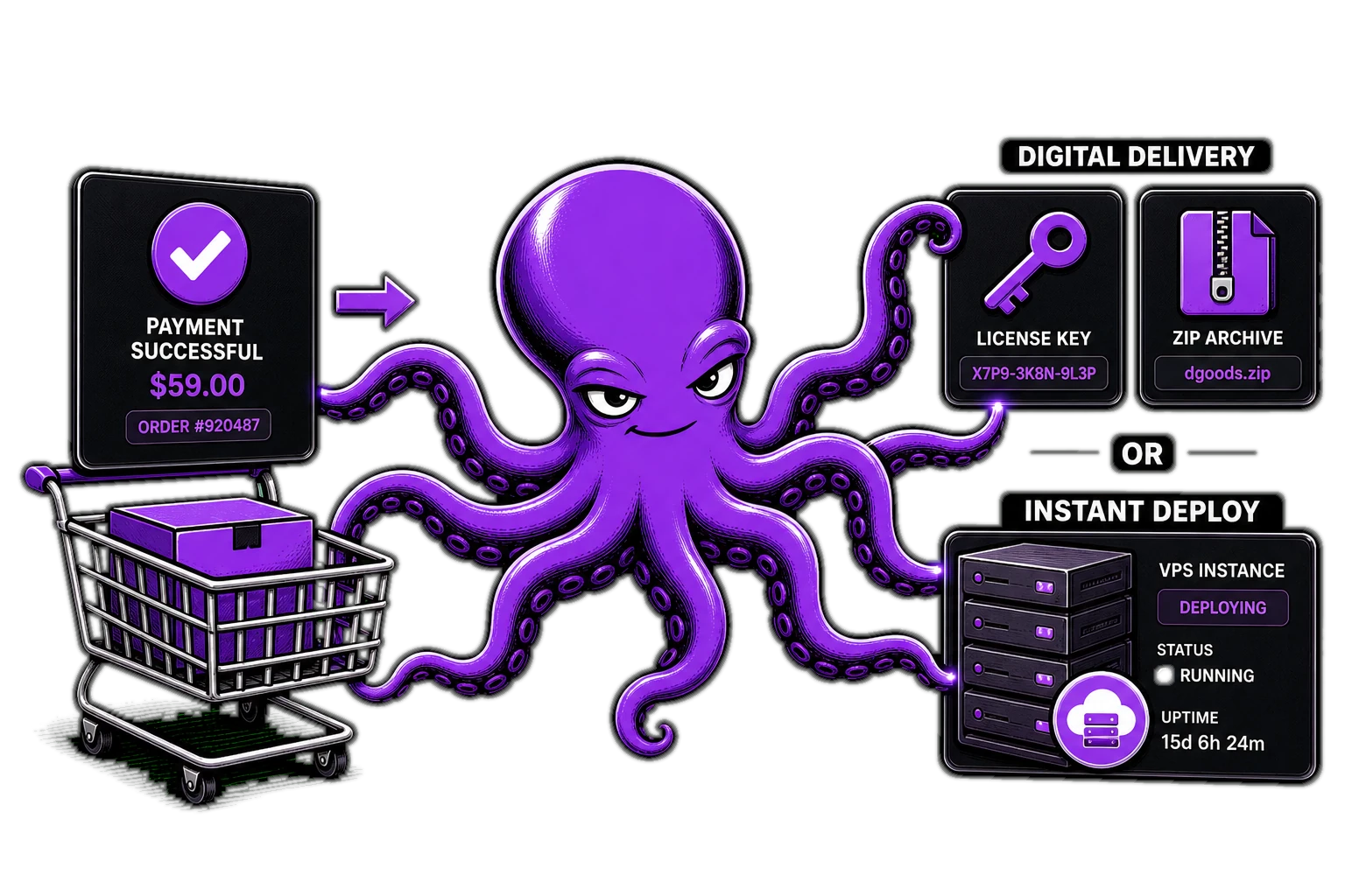 image from How D-commerce works: from payment to delivery